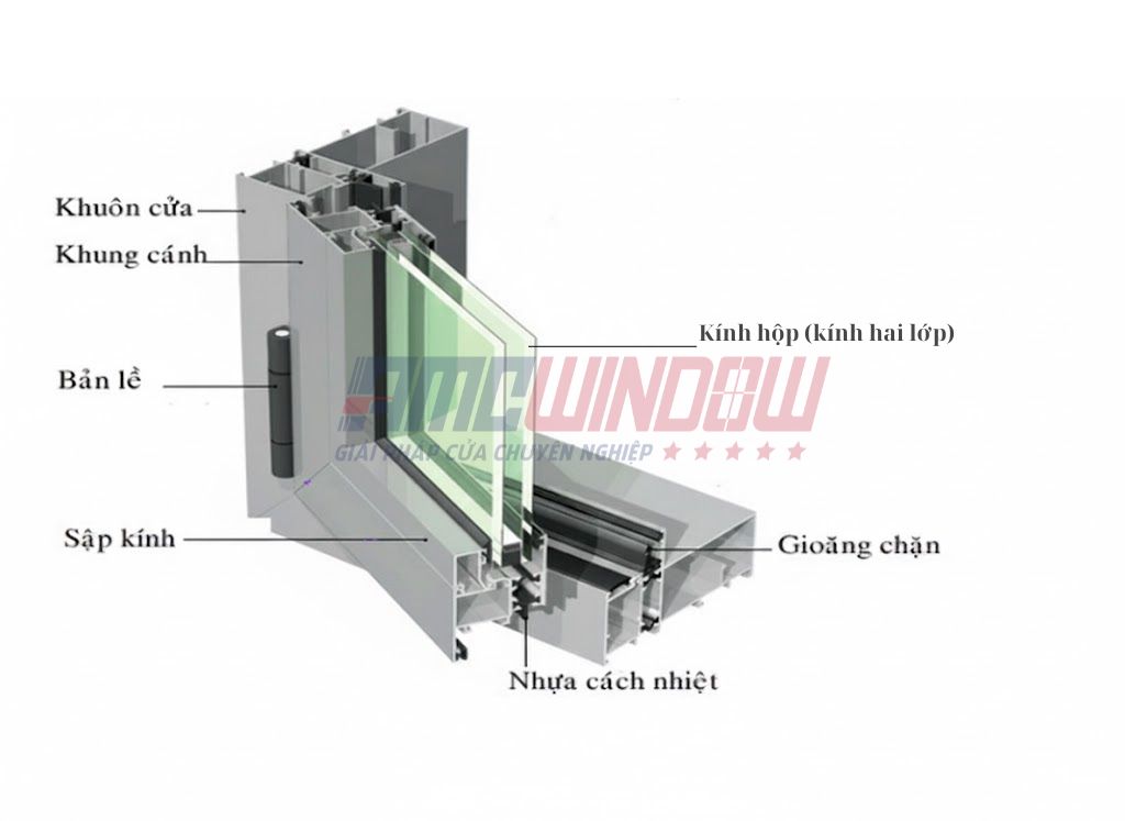 Cấu tạo chi tiết cửa nhôm Xingfa